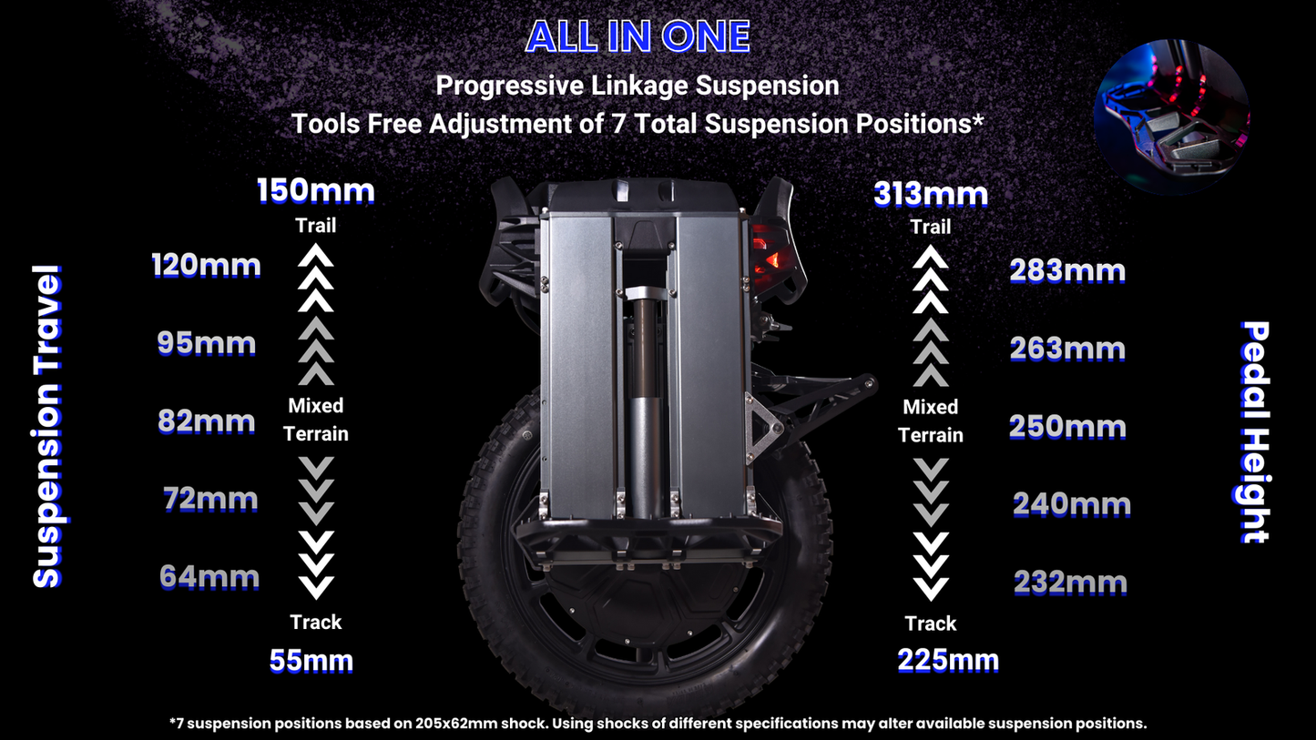 Nosfet Apex Electric Unicycle