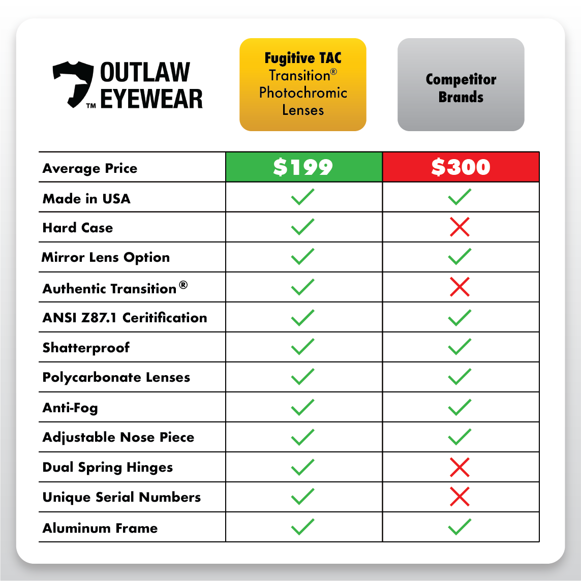 Fugitive TAC Shooter Yellow lenses for Military