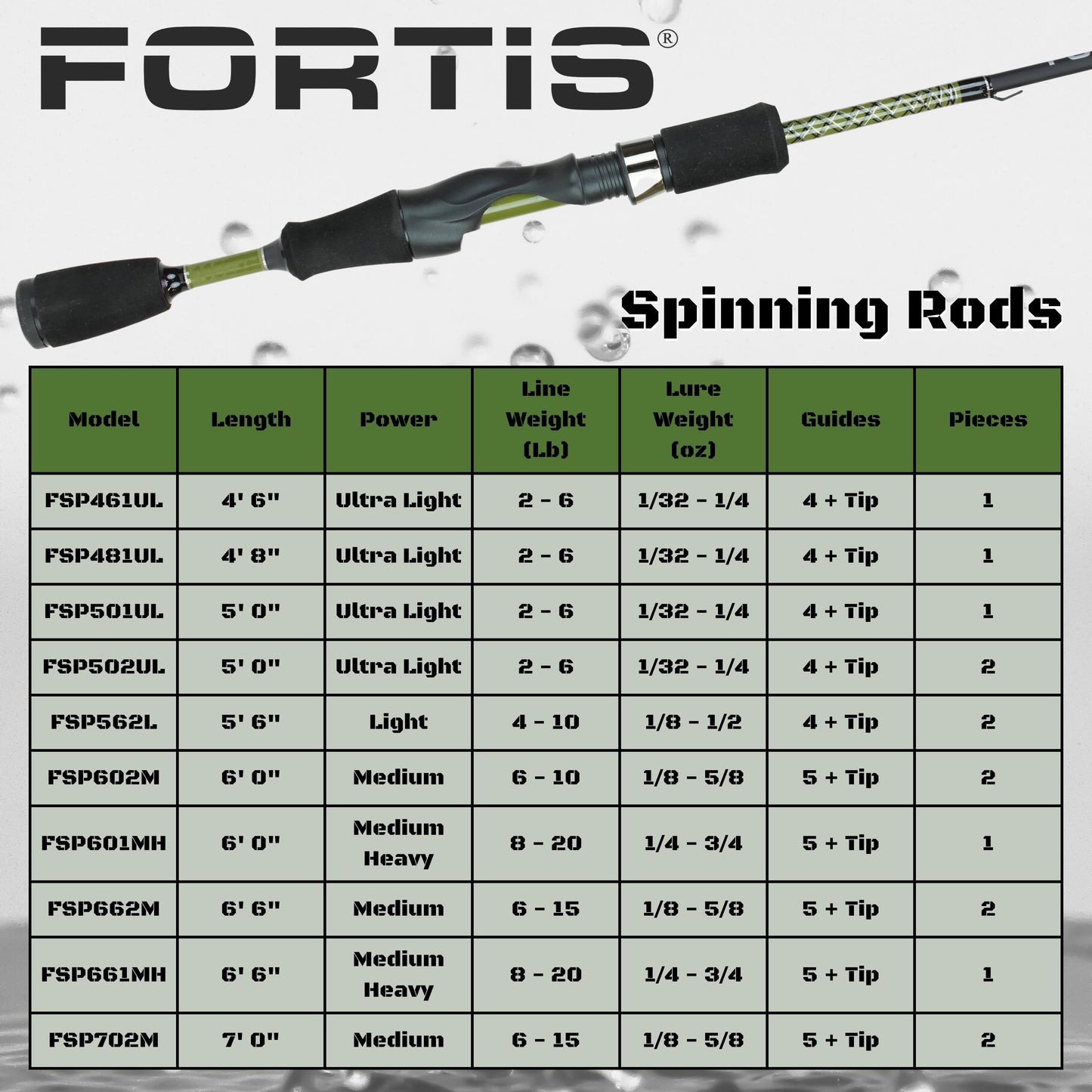 5' Fiberglass/Graphite Spinning Rod, Ultra Light Action | 2 Piece | FORTIS