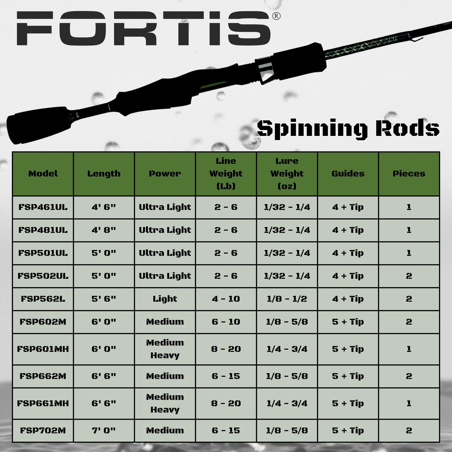 6'6" Fiberglass/Graphite Spinning Rod, Medium Heavy Action | 1 Piece | FORTIS