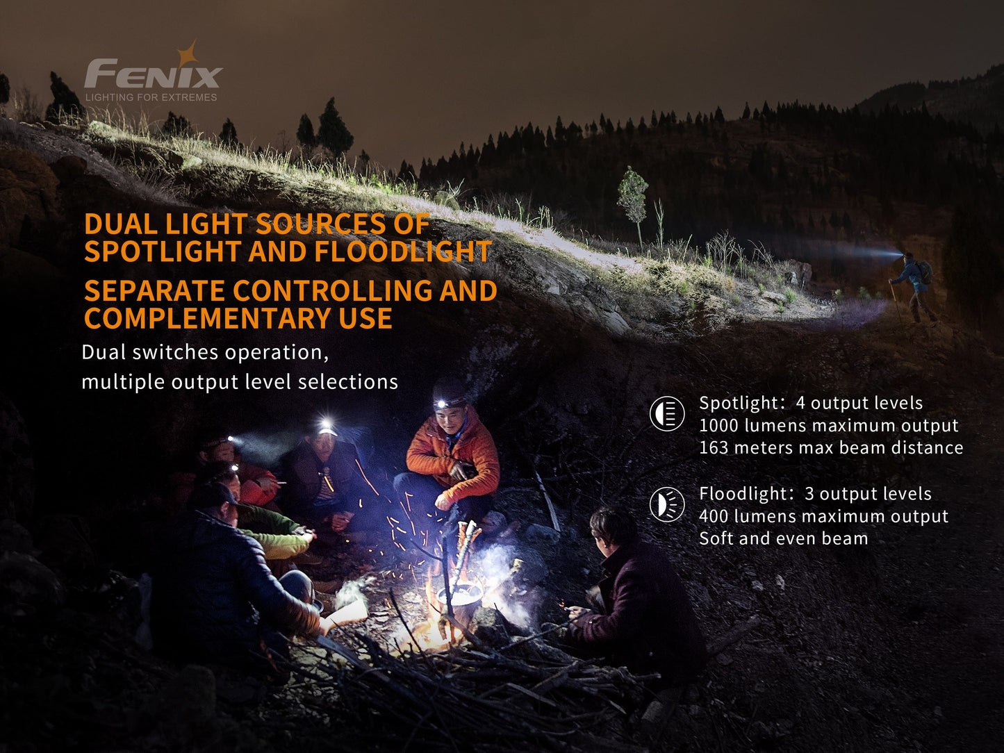 Fenix HM65R Rechargeable LED Headlamp - 1400 Lumens