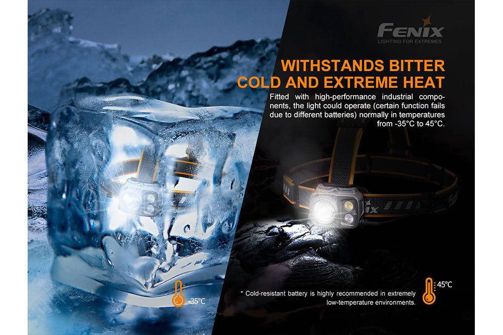 Fenix HP25R V2.0 Headlamp - 1600 Lumens