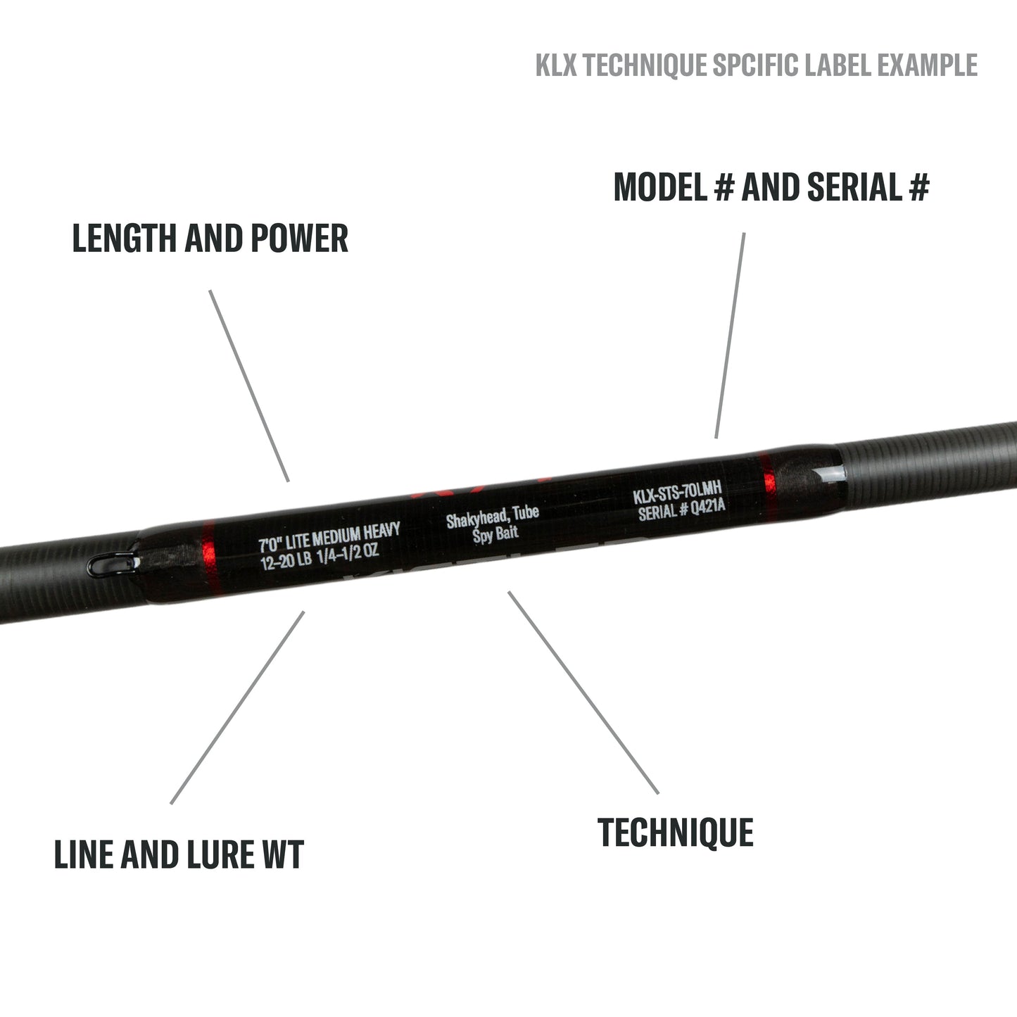 KLX Shakyhead, Tube, Spy Bait Spinning Rods