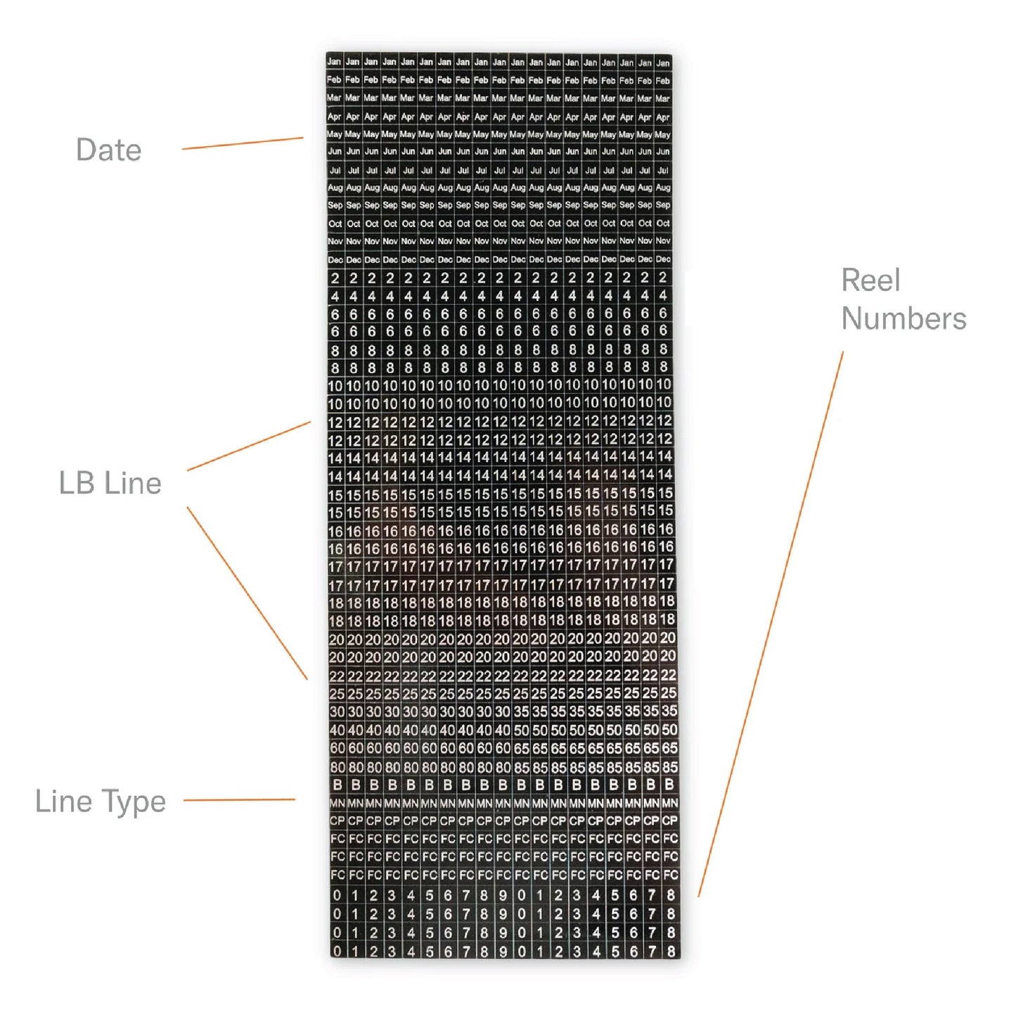 Line Reminder Labels