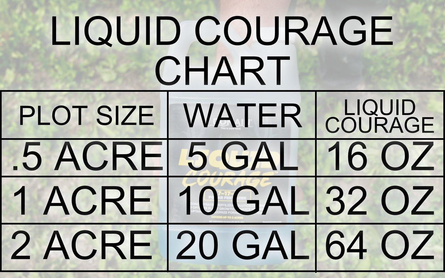 Liquid Courage™ 7-17-4 Foliar Fertilizer