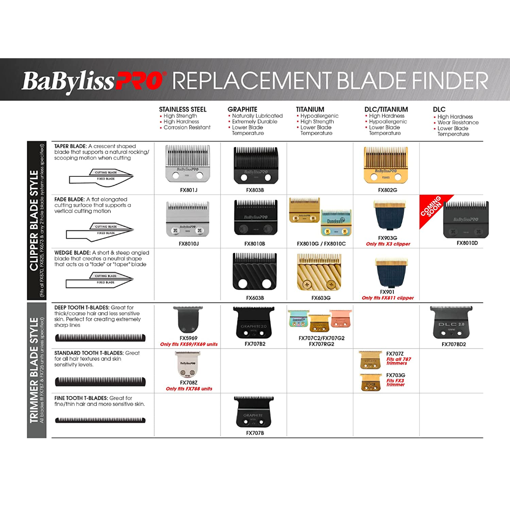BaBylissPRO® Replacement Stainless Steel Fade Blade - FX8010J